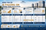 Chi Tiết Chính Sách Thanh Toán Căn Hộ: Chiết Khấu Khủng