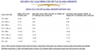 GLADIA HEIGHTS – BẢNG GIÁ CHÍNH THỨC GIAI ĐOẠN 1