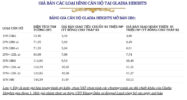 GLADIA HEIGHTS – CHỌN PHƯƠNG ÁN THANH TOÁN PHÙ HỢP NHẤT VỚI BẠN