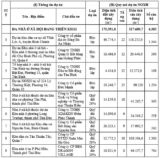 Người dân TPHCM sắp được mua 6.400 căn nhà ở xã hội