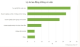 Vì sao người lao động khó tìm chỗ làm mới sau mất việc?